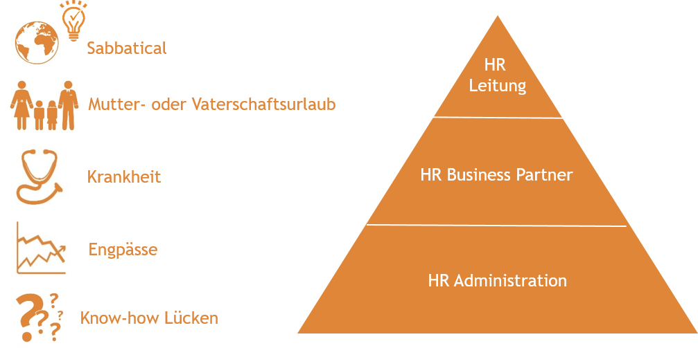 Interimsmanagement